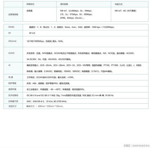 XL68工廠無線環(huán)保監(jiān)測終端的應用與環(huán)境保護監(jiān)測